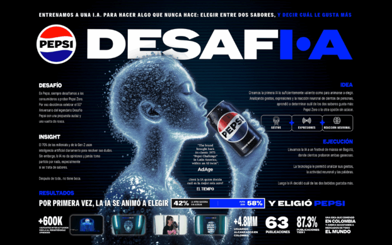 Desafi.A. El nuevo Desafío Pepsi: Becoming Mode & Nro.3