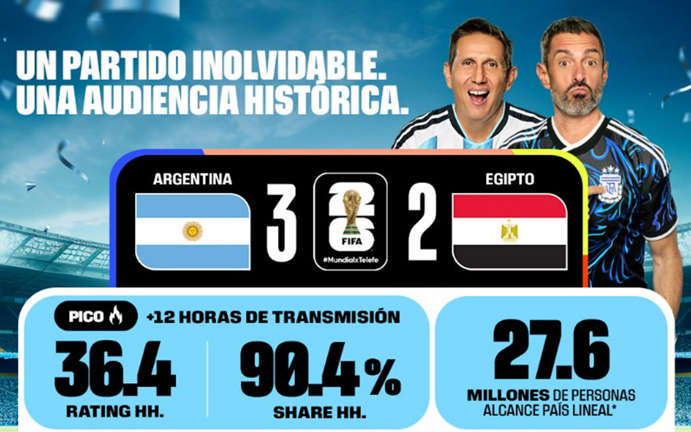 Argentina metió tres goles mientras Egipto dos